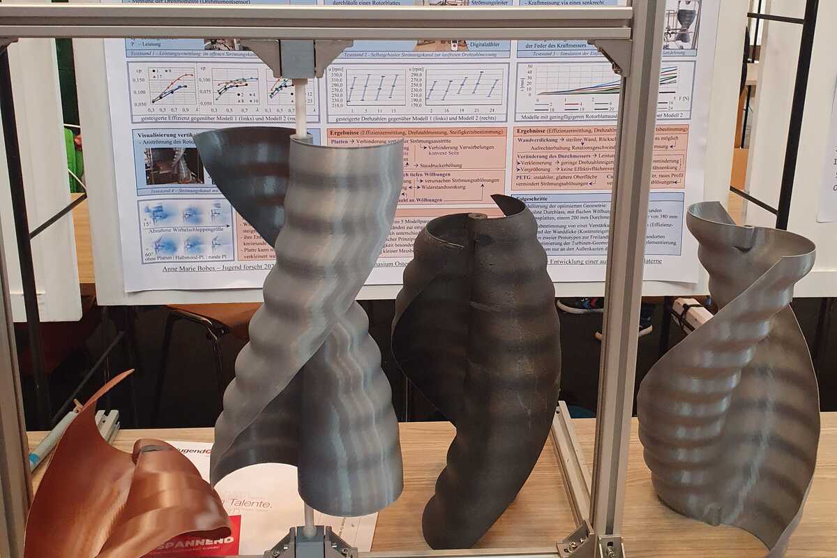 Helix-Rotoren Helix-Rotoren